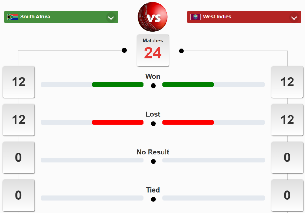 WI vs SA Head-to-Head